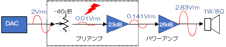 インテグレーテッドアンプ