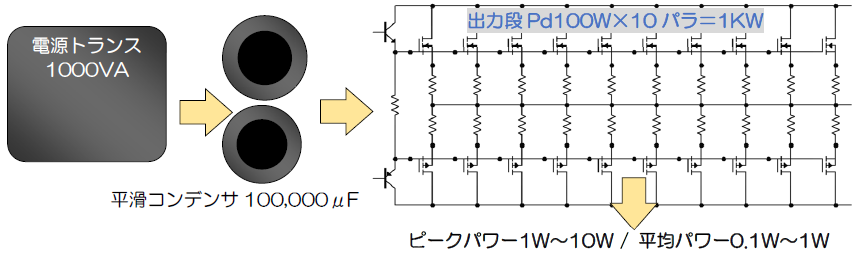 プリメインアンプ