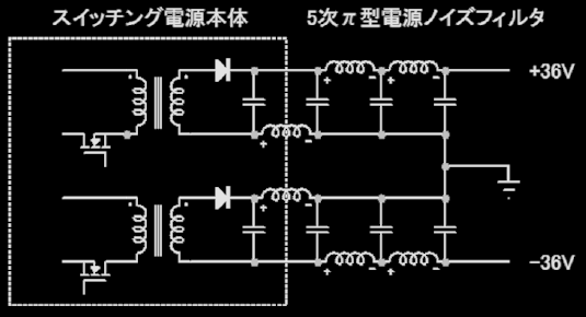 USB、同軸デジタル(SPDIF)、光デジタル(SPDIF)、同軸、光、ラインの各入力を備えます。